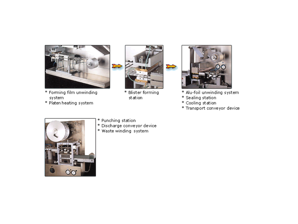 4 in 1 Blister Packaging Machine Flow Chart